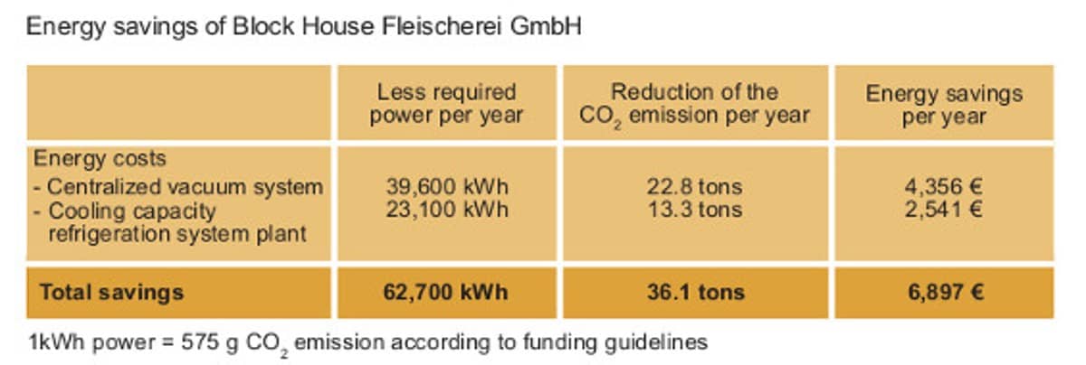 energy_savings_block_house_fig3_en